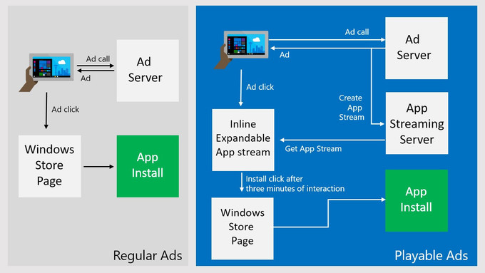 Aplikasi Berbayar di Windows 10 Kini Bisa Dicicipi Secara Gratis