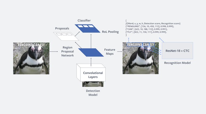 Facebook Bikin AI yang Bisa Deteksi Meme Provokatif dan Hoax