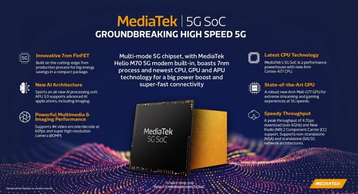 MediaTek Perkenalkan Chipset yang Dukung 5G