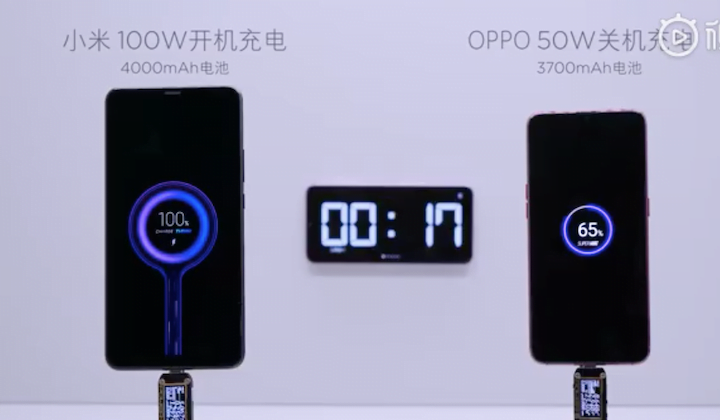 Xiaomi Garap Teknologi Fast Charge 100W