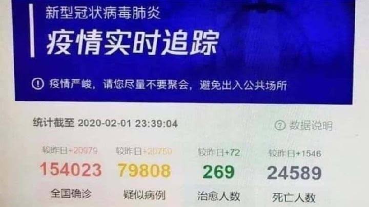 Tencent Diduga Bongkar Data Korban Virus Corona Sebenarnya