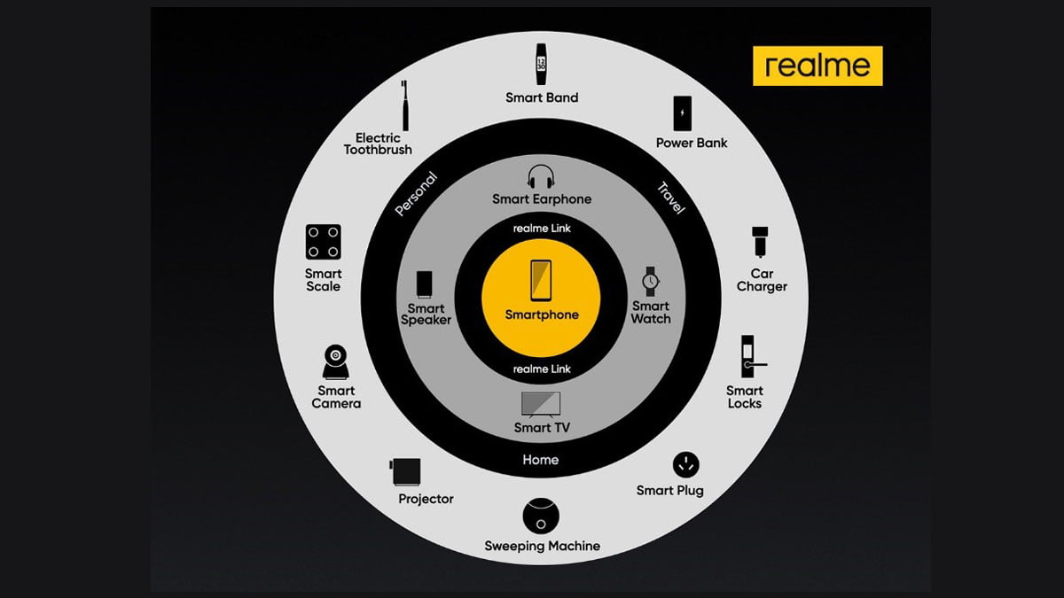 realme Pimpin Ekosistem UNI Smart AIoT, Tawarkan Produk AIoT Berkualitas Tinggi dan Aksesori Gaya Hidup