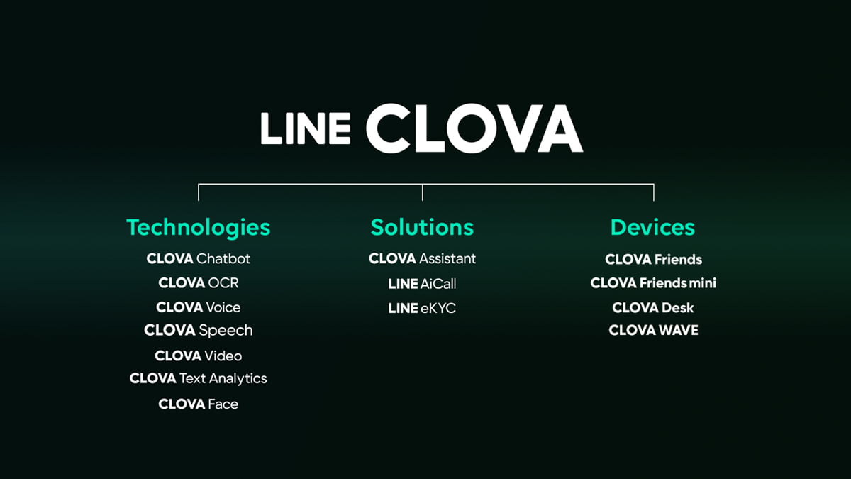 LINE Gabungkan Solusi AI, Melalui LINE CLOVA