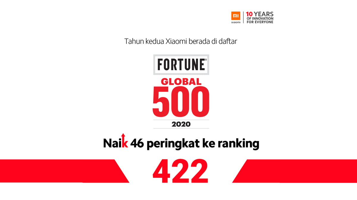 Xiaomi Naik Peringkat di Fortune Global 500 Tahun 2020