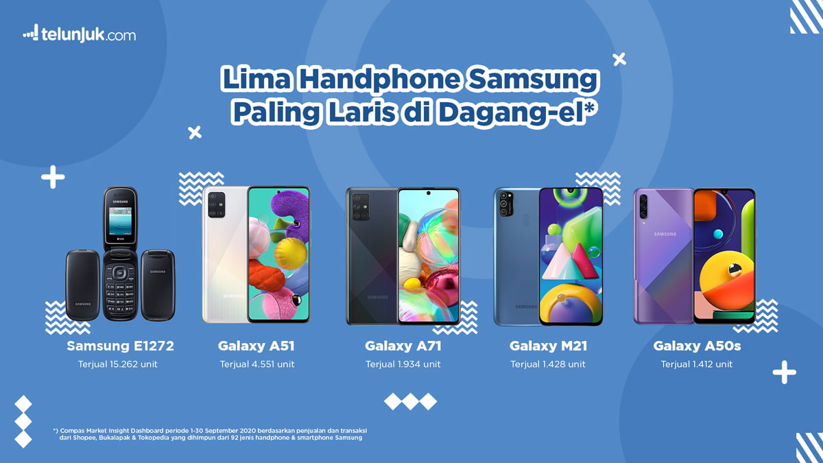 Lima Handphone Samsung Paling Diburu Pembeli Meski Aktivitas Luar Rumah Masih Terbatas