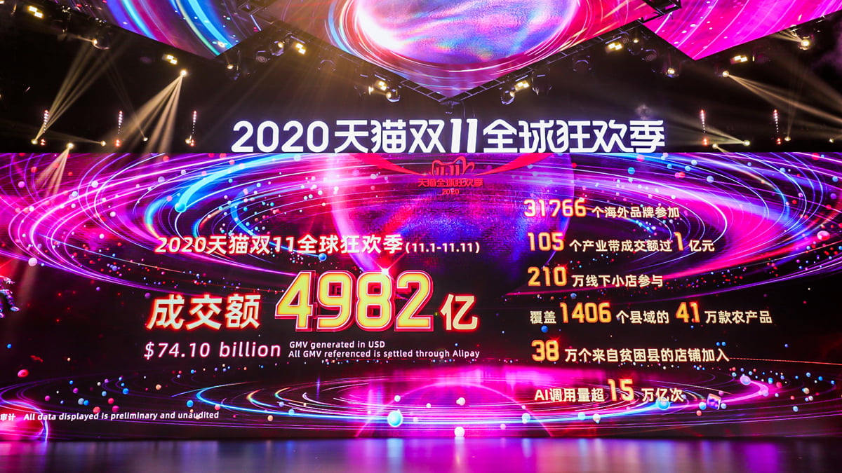 Alibaba Catatkan USD74,1 Miliar GMV Selama Kampanye Single Day 11.11