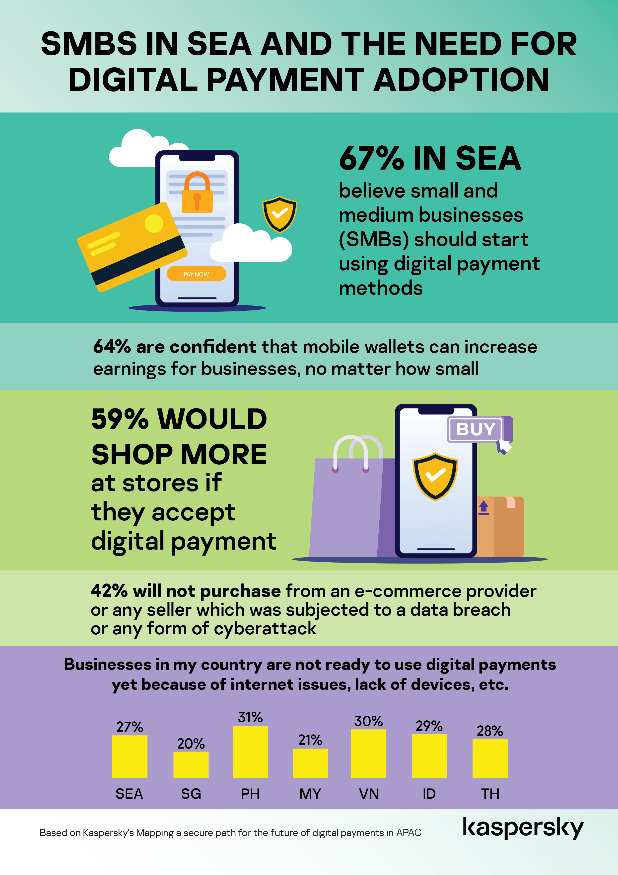 Semakin Maju, UMKM di Asia Tenggara Harus Menggunakan Pembayaran Digital?