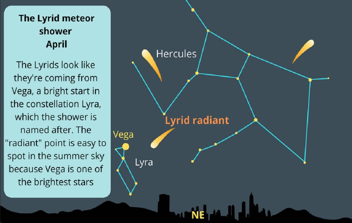 Hujan Meteor Lyrid 2022: Kapan, di Mana dan Bagaimana Melihatnya