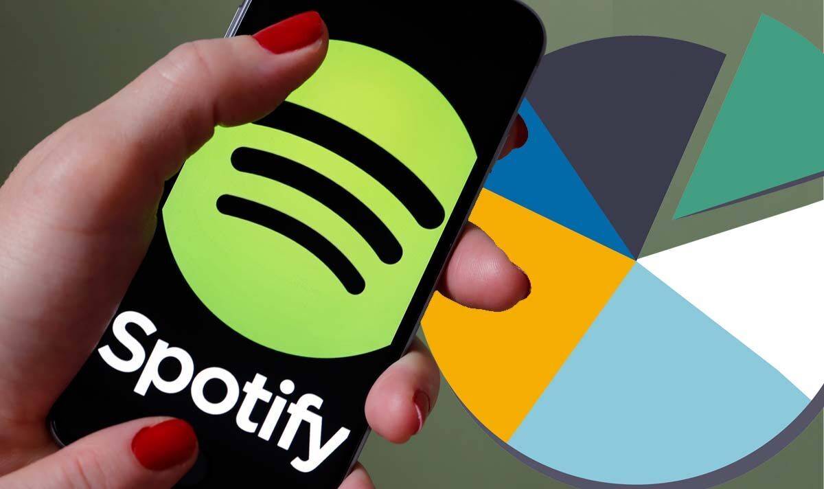 Begini Cara Mudah Bikin Spotify Pie