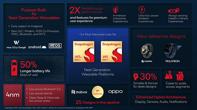 Qualcomm Rilis Snapdragon W5 Gen 1 dan W5 Plus Gen 1 untuk Smartwatch