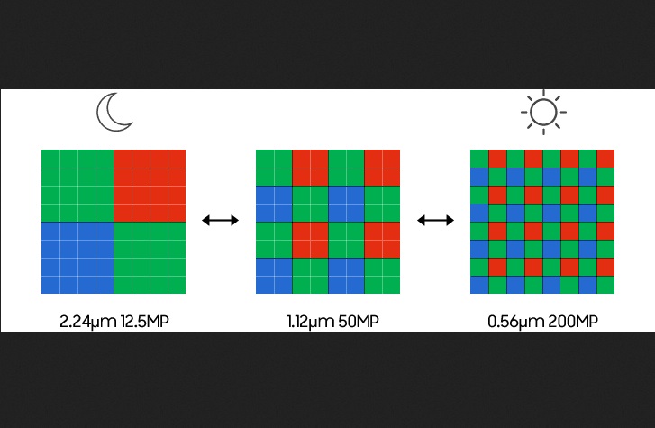 Sensor Kamera Samsung Menuju 450 MP
