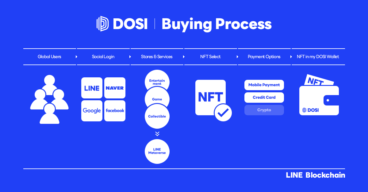 LINE Luncurkan Platform NFT Global Versi Beta