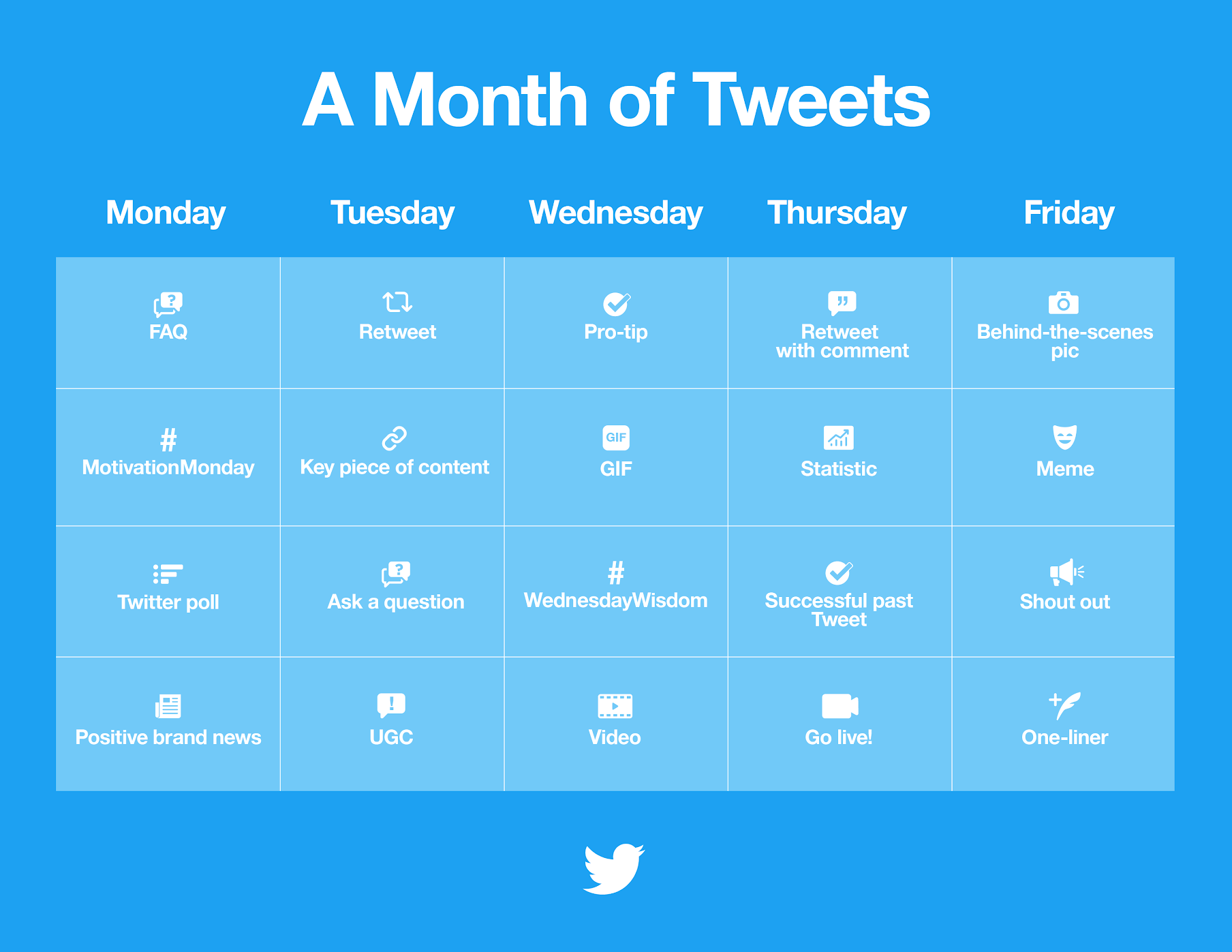 Twitter Terbitkan Kalender Bisnis 2023