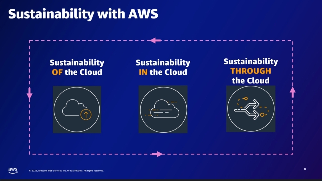 Amazon Web Service Dorong Strategi Efisiensi dan Teknologi Ramah Lingkungan
