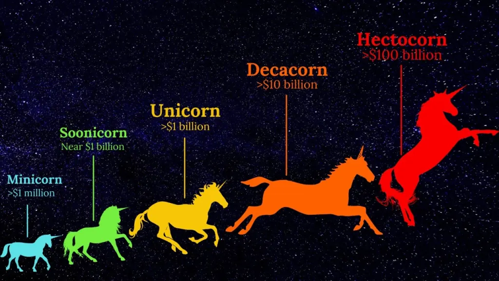 Startup Karya Anak Bangsa Berpeluang Melahirkan Unicorn dan Decacorn Baru