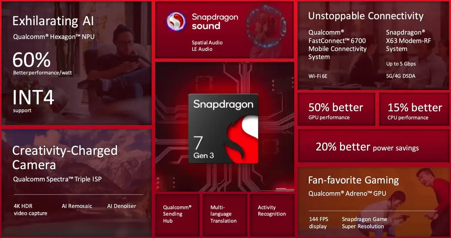 Spesifikasi Lengkap Chipset Terbaru Qualcomm, Snapdragon 7 Gen 3