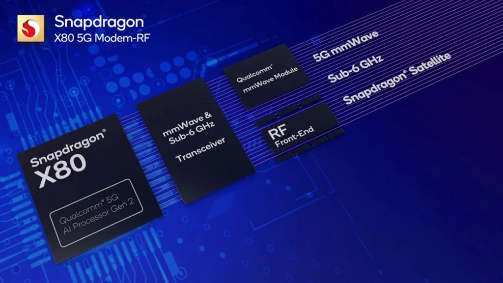 Qualcomm Luncurkan Modem Snapdragon X80 5G di Ajang MWC 2024