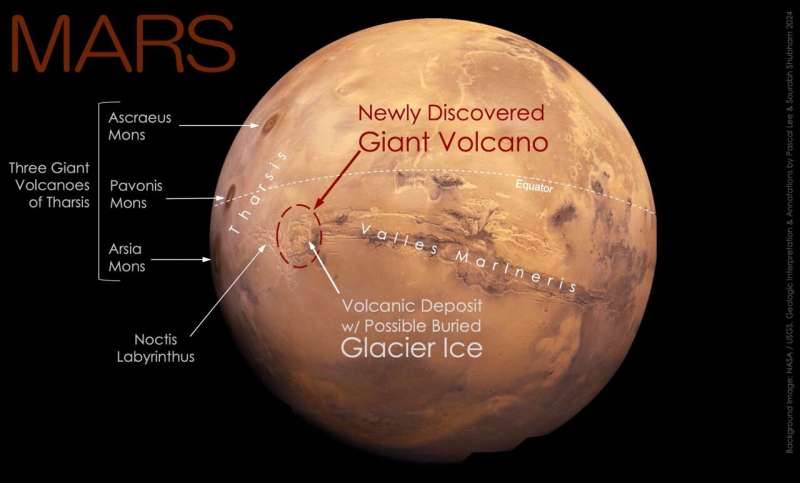 Peneliti Temukan Gunung Berapi Raksasa di Mars