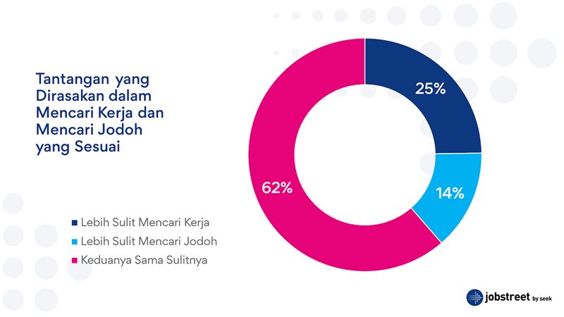 Riset Jobstreet by SEEK Ungkap Tingkat Kepuasan Kerja di Asia Tenggara