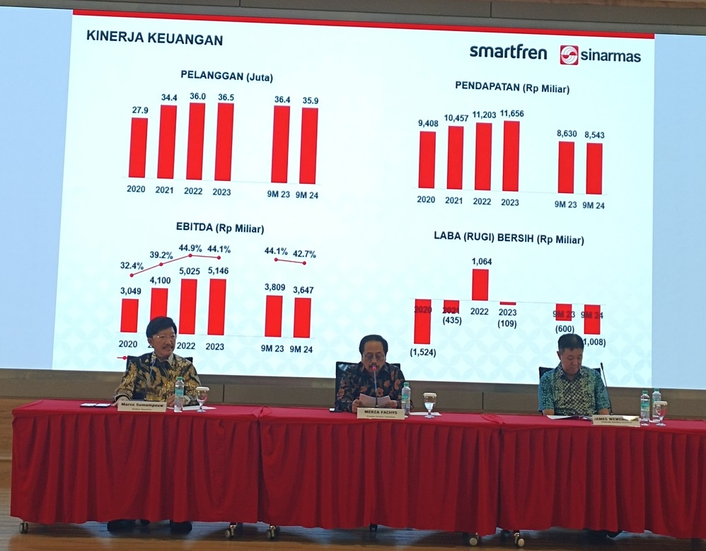 Smartfren Beber Kinerja Perusahaan Kuartal-III 2024